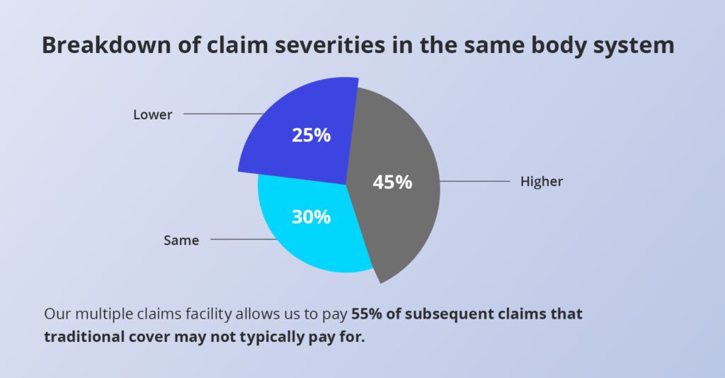 award-winning* life insurance benefits